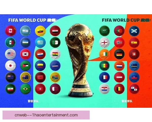 2026 年世界杯扩军至四十八支球队赛程增加至一百零四场全解析